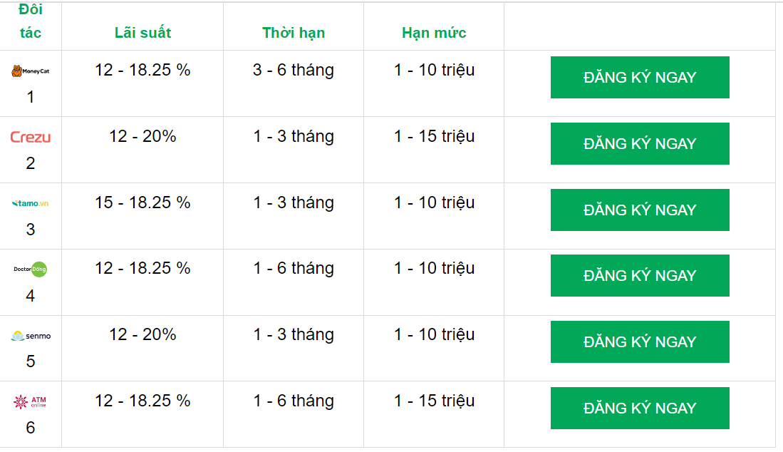 Những đơn vị cho vay tiền qua iCloud iPhone.