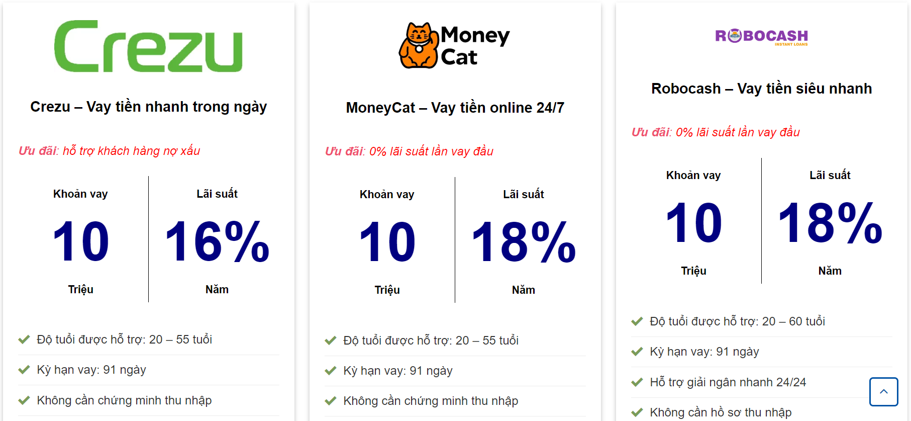 Review 5 đơn vị cho vay tiền cấp tốc uy tín và an toàn nhất.