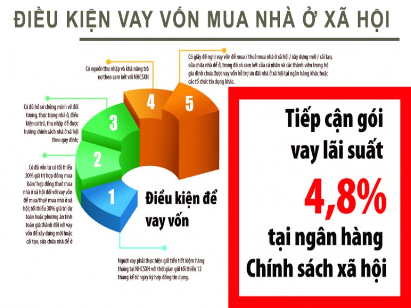 Chi Tiết Về Khoản Vay Tiền Ngân Hàng Chính Sách Xã Hội Xây Nhà 4 vChính sách vay vốn xây nhà tại ngân hàng chính sách xã hội